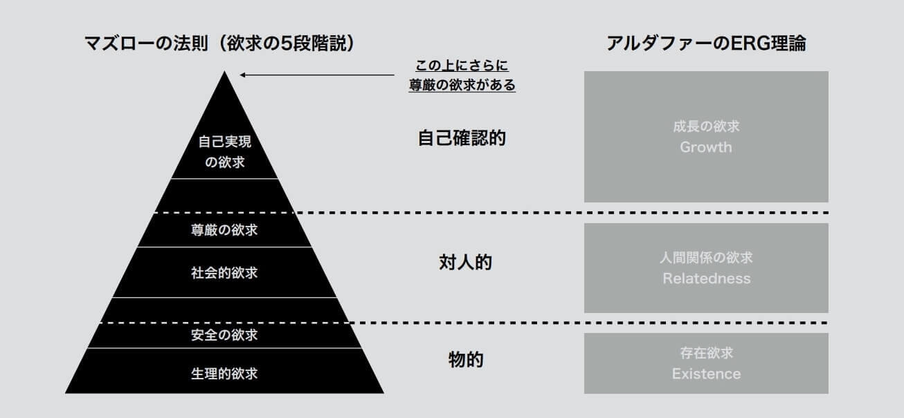 欲求とモチベーション要因 - ブランディングのパドルデザインカンパニー